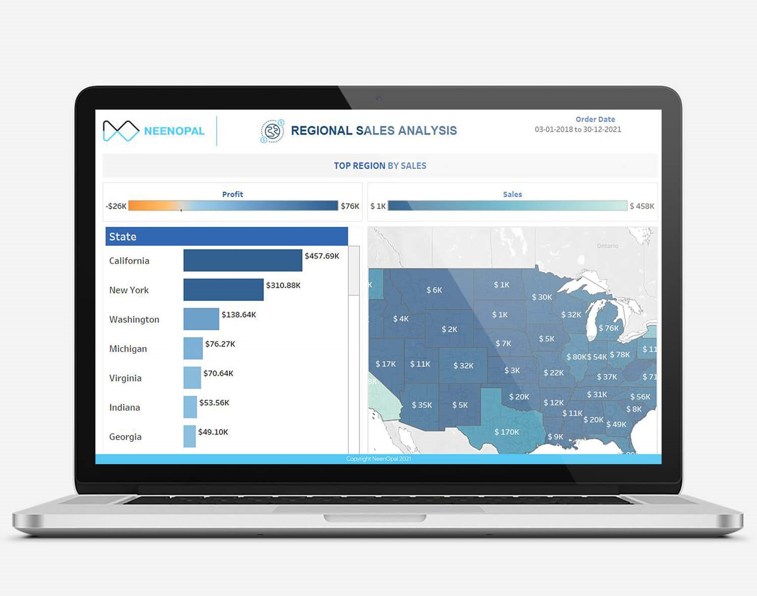 Product Performance: Regional Sales Analysis Report
